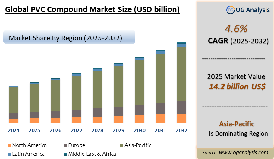 Global PVC Compound Market Analysis 2025-2032: Industry Size, Share, Growth Trends, Competition and Forecast Report